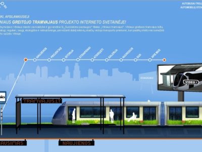www.tramvajus.lt